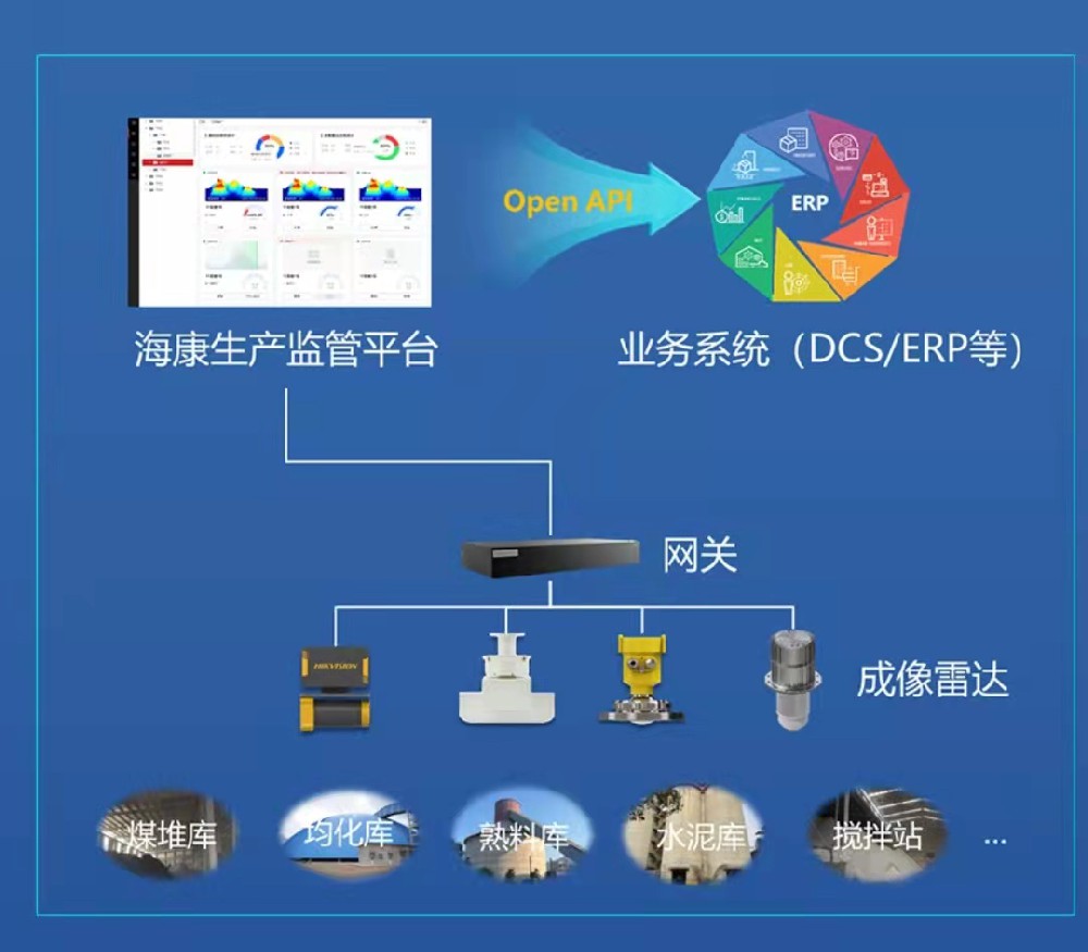 水泥物资盘点解决方案