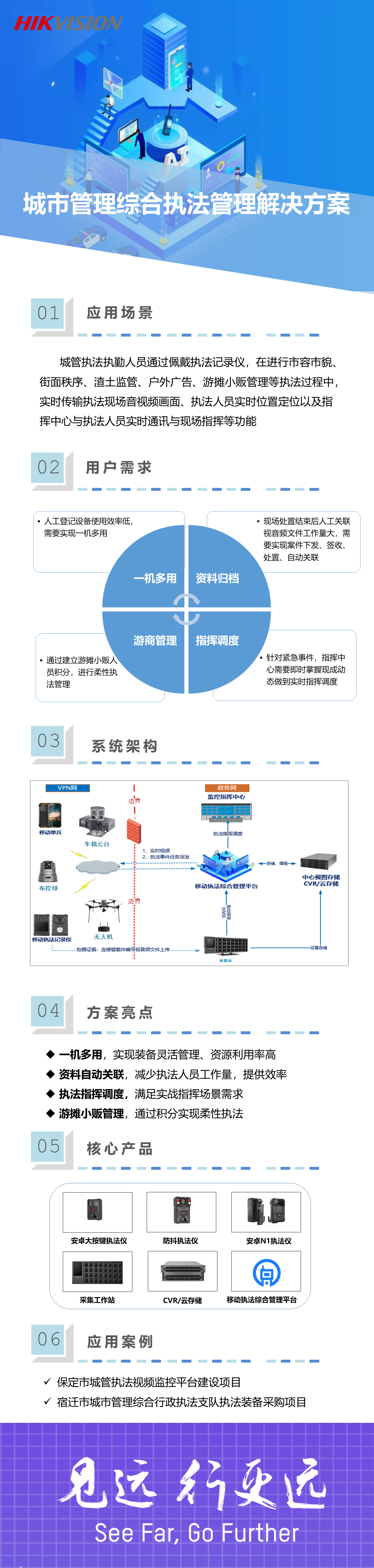 10106城市管理综合执法管理解决方案.png