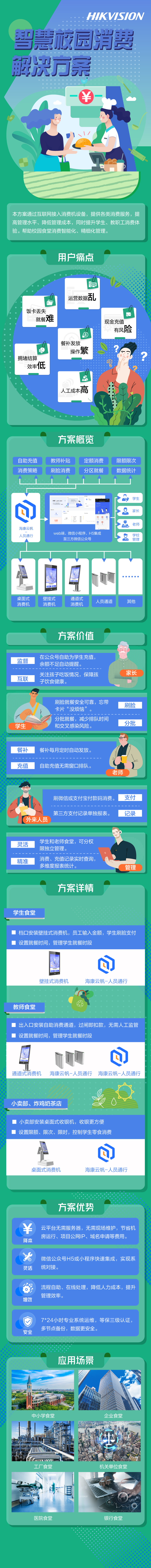 40201.智慧校园消费解决方案.jpg