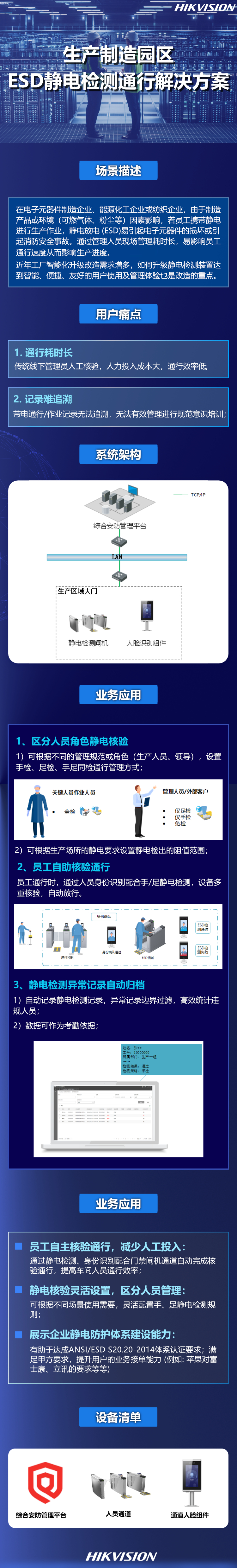 50401生产制造园区ESD静电检测通行解决方案.jpg