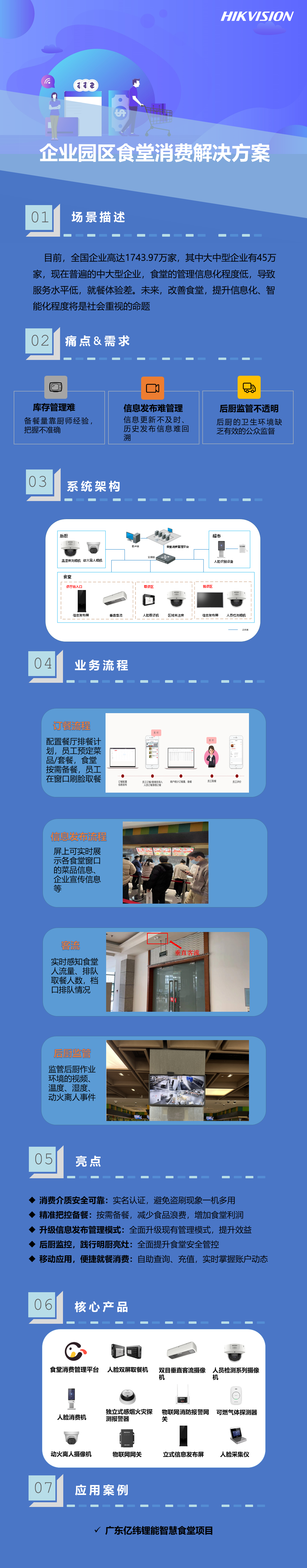 50604企业园区食堂消费解决方案.png