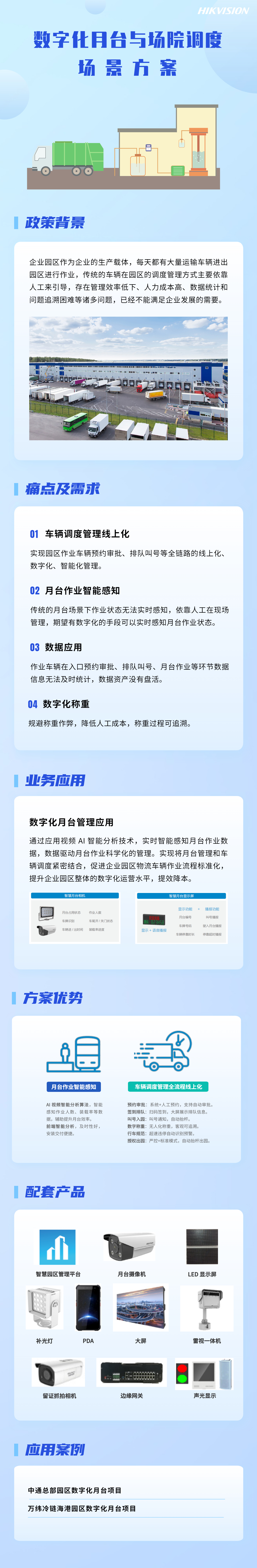 50701数字化月台与场院调度场景方案.jpg