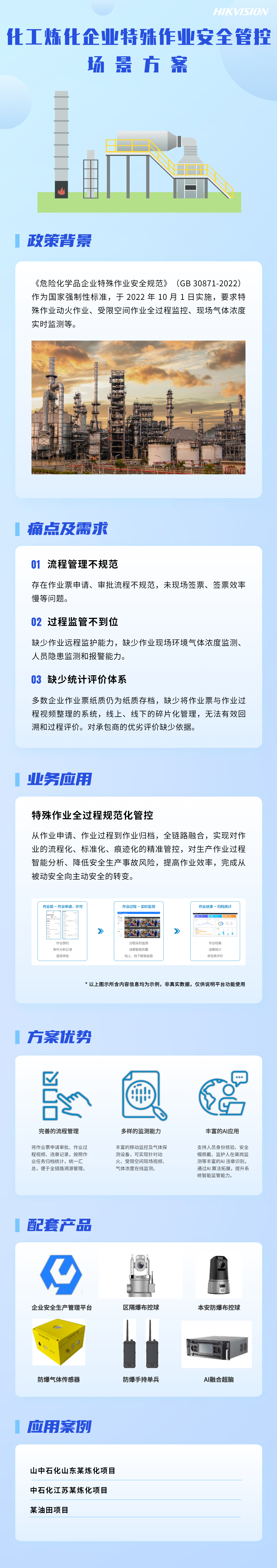 51001化工炼化企业特殊作业安全管控场景方案.jpg
