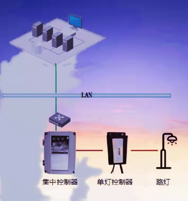 路灯管理方案